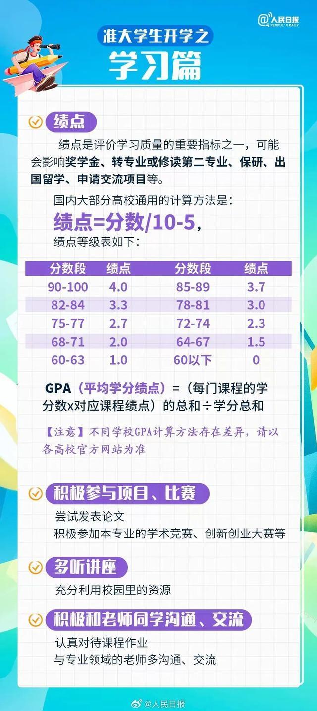 奉贤学子 入学准备须知来了！准大学生们速收