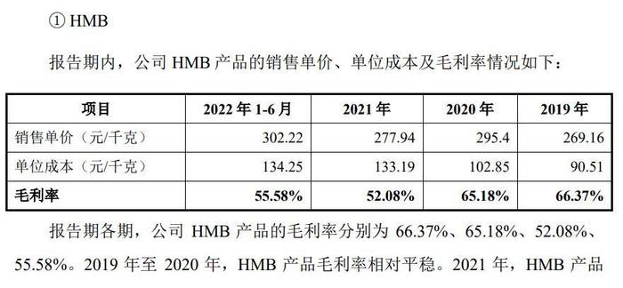 保健品原料商技源集团IPO：每年向雅培销售约亿元  报告期内重要产品毛利率现下滑