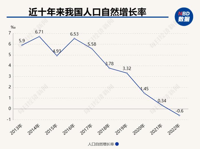 梁建章：建议给予多孩家庭每月每孩2000元补贴至20岁，多措并举有望提升生育率20%左右