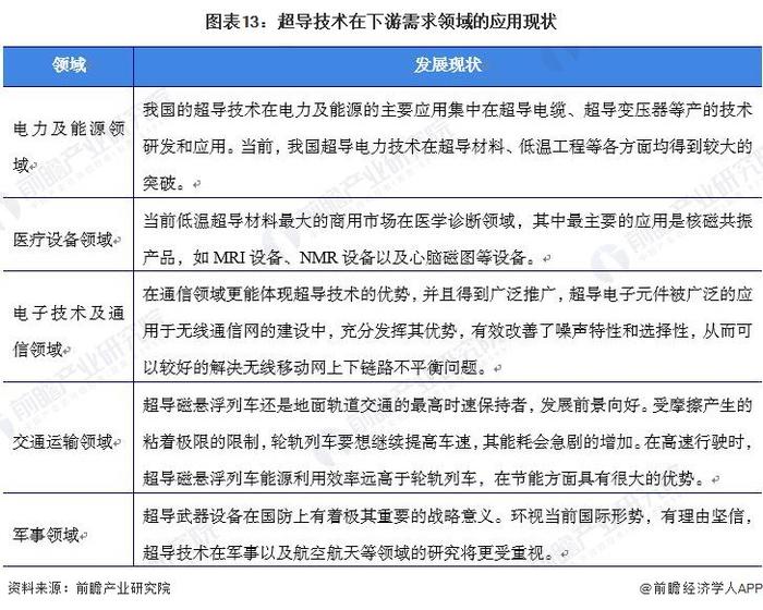 “LK-99”最新解读：复现暂无结论，但研究有意义【附超导行业市场潜力分析】