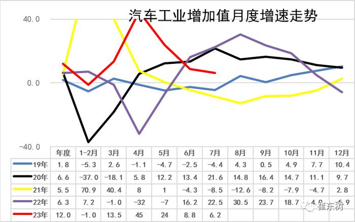 崔东树：7月新能源汽车生产75万台、渗透率32.4%、43平米新房一辆车