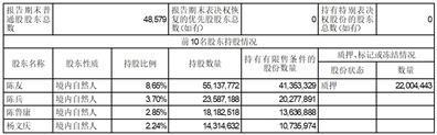 深圳天源迪科信息技术股份有限公司2023半年度报告摘要