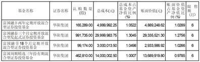 富国基金管理有限公司关于新增申万宏源证券有限公司及申万宏源西部证券有限公司为部分基金申购赎回代理券商的公告