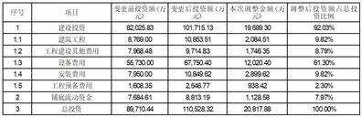 广州天赐高新材料股份有限公司关于境外发行全球存托凭证新增境内基础A股股份的发行预案披露的提示性公告