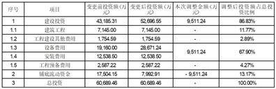 广州天赐高新材料股份有限公司关于境外发行全球存托凭证新增境内基础A股股份的发行预案披露的提示性公告