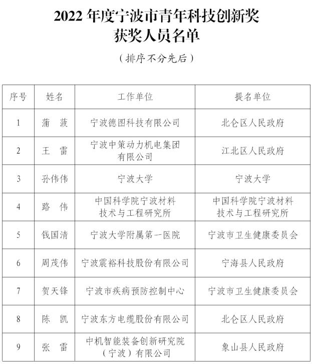 宁波市科技进步奖揭晓，79项成果脱颖而出