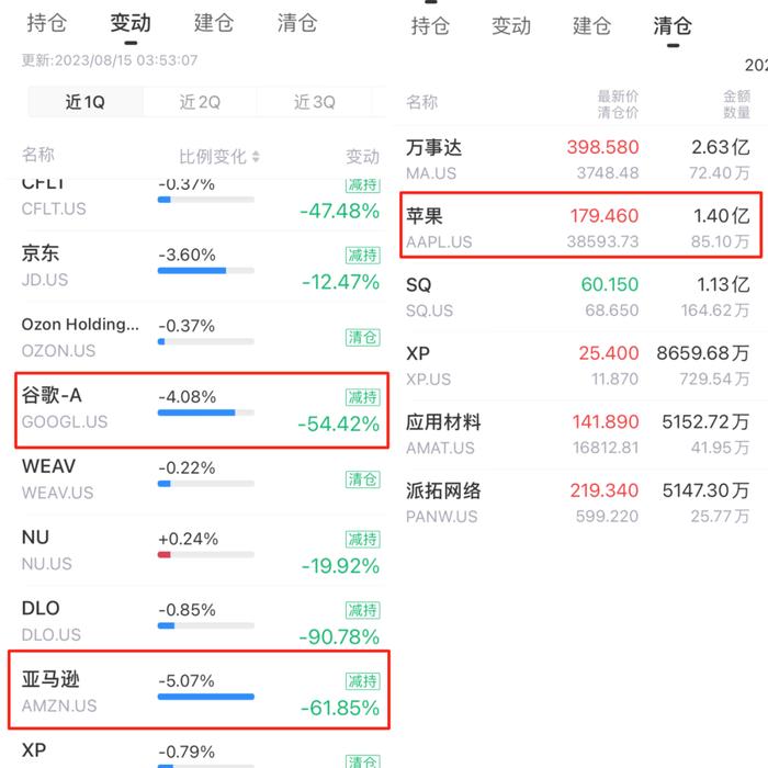 13F追踪：【老虎环球】建仓“减肥神药”诺和诺德、礼来！押注全球资管巨头阿波罗