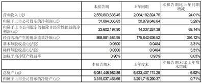 深圳天源迪科信息技术股份有限公司2023半年度报告摘要