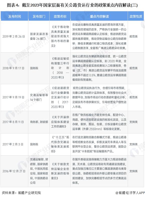 重磅！2022年中国及31省市公路货运行业政策汇总及解读（全）构建现代化物流体系建设为行业发展的核心路径