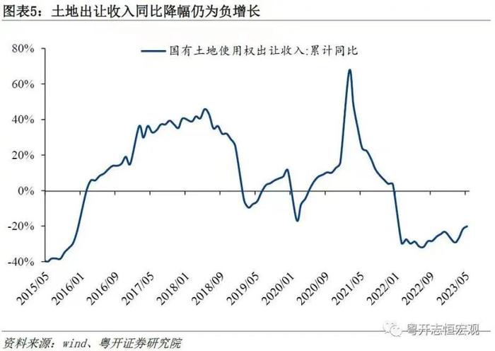 审计揭地方虚增财政收入老问题，土地交易成重灾区，何解？