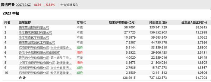 百亿基金经理隐形持仓抢先看：葛兰、谢治宇、赵蓓各有新动作