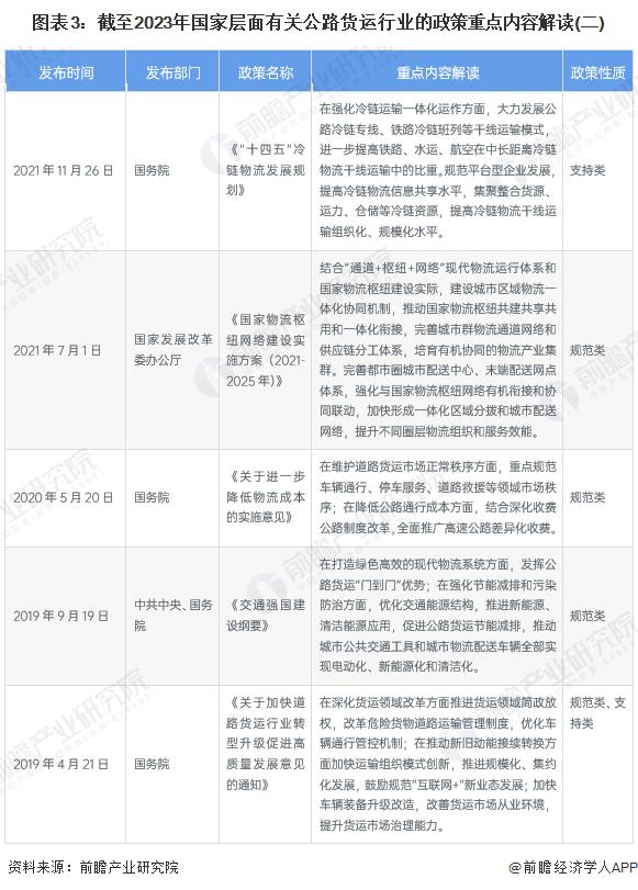 重磅！2022年中国及31省市公路货运行业政策汇总及解读（全）构建现代化物流体系建设为行业发展的核心路径