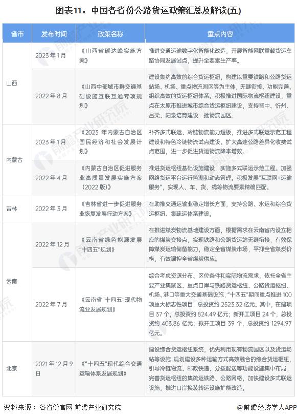 重磅！2022年中国及31省市公路货运行业政策汇总及解读（全）构建现代化物流体系建设为行业发展的核心路径