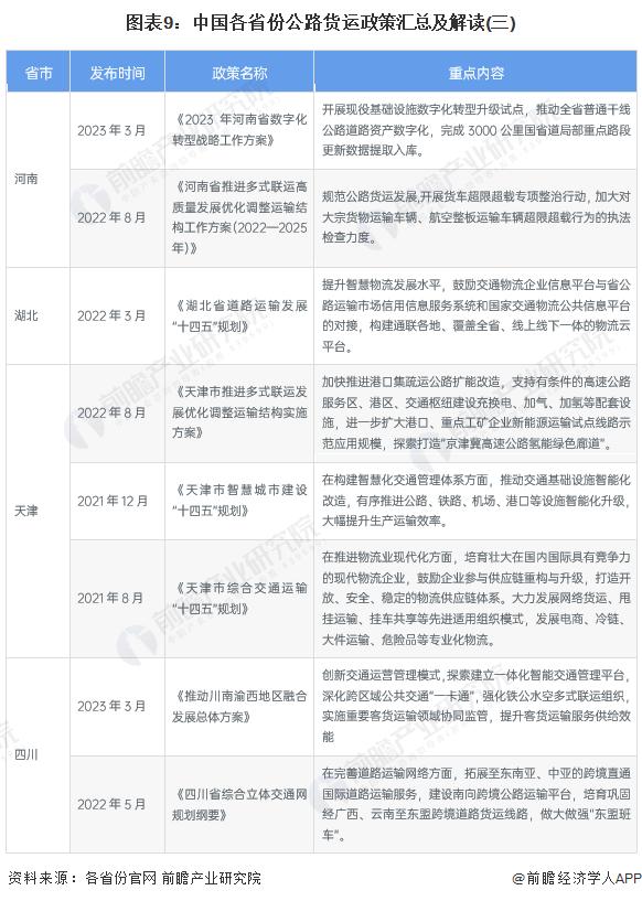 重磅！2022年中国及31省市公路货运行业政策汇总及解读（全）构建现代化物流体系建设为行业发展的核心路径