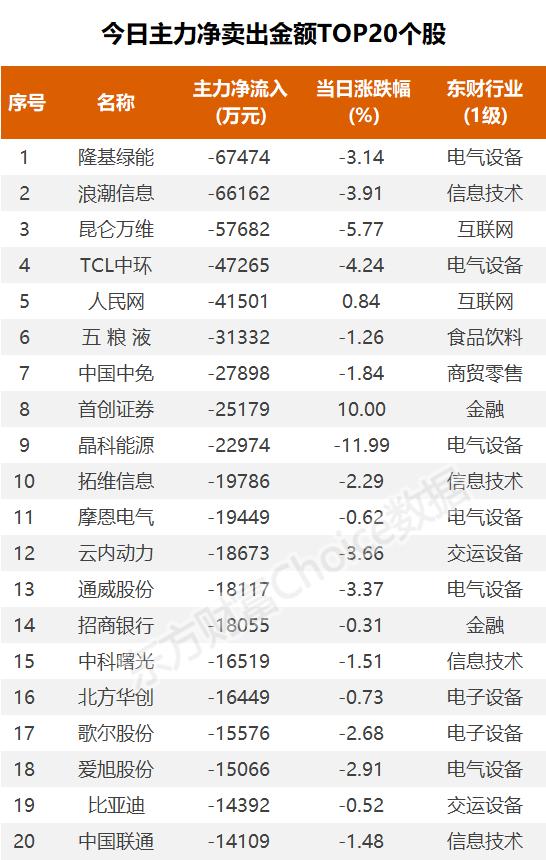 主力复盘：鸿博股份2连板 超5亿抢筹太平洋