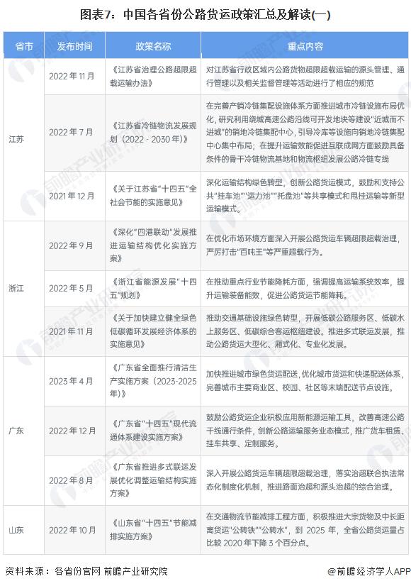 重磅！2022年中国及31省市公路货运行业政策汇总及解读（全）构建现代化物流体系建设为行业发展的核心路径