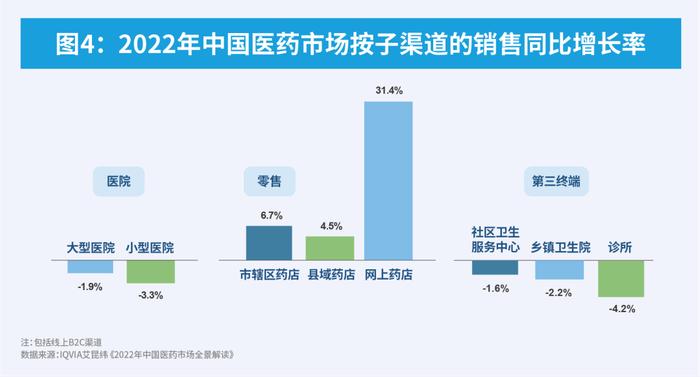 【重磅】IQVIA《2022年中国医药市场全景解读》正式发布！