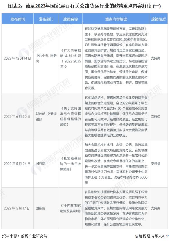 重磅！2022年中国及31省市公路货运行业政策汇总及解读（全）构建现代化物流体系建设为行业发展的核心路径