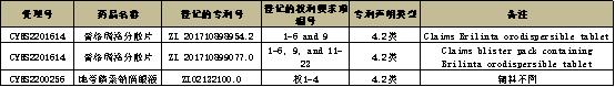 数据分析：什么情况下，仿制厂家可以试着提交4.2类专利声明