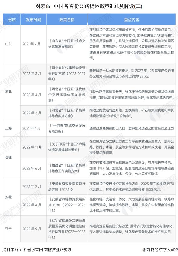 重磅！2022年中国及31省市公路货运行业政策汇总及解读（全）构建现代化物流体系建设为行业发展的核心路径