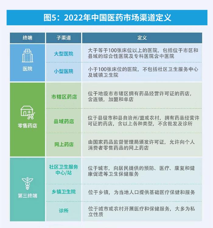 【重磅】IQVIA《2022年中国医药市场全景解读》正式发布！