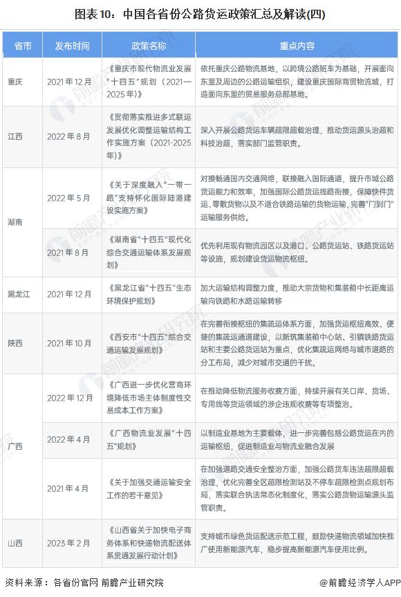 重磅！2022年中国及31省市公路货运行业政策汇总及解读（全）构建现代化物流体系建设为行业发展的核心路径