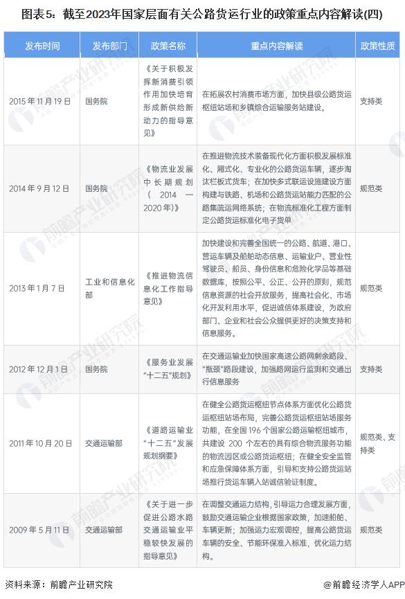 重磅！2022年中国及31省市公路货运行业政策汇总及解读（全）构建现代化物流体系建设为行业发展的核心路径