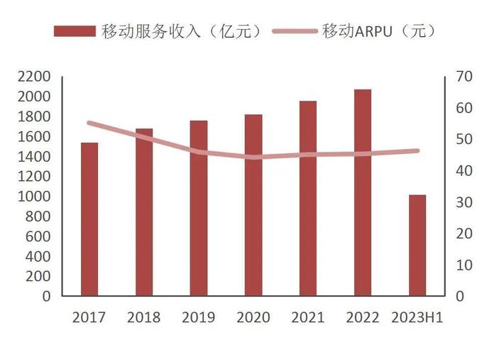 【山证通信】中国电信（601728.SH）：基础业务稳定发展，数字化转型打开新空间