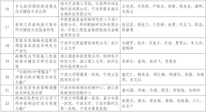 宁波市科技进步奖揭晓，79项成果脱颖而出