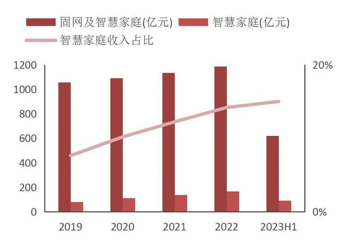 【山证通信】中国电信（601728.SH）：基础业务稳定发展，数字化转型打开新空间