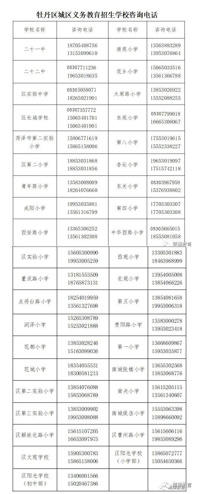 2023年秋季义务教育阶段学校和幼儿园招生入学咨询电话公布！