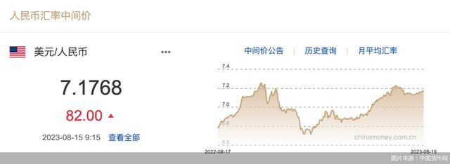 离岸人民币对美元跌破7.32，人民币汇率下一步怎么走？