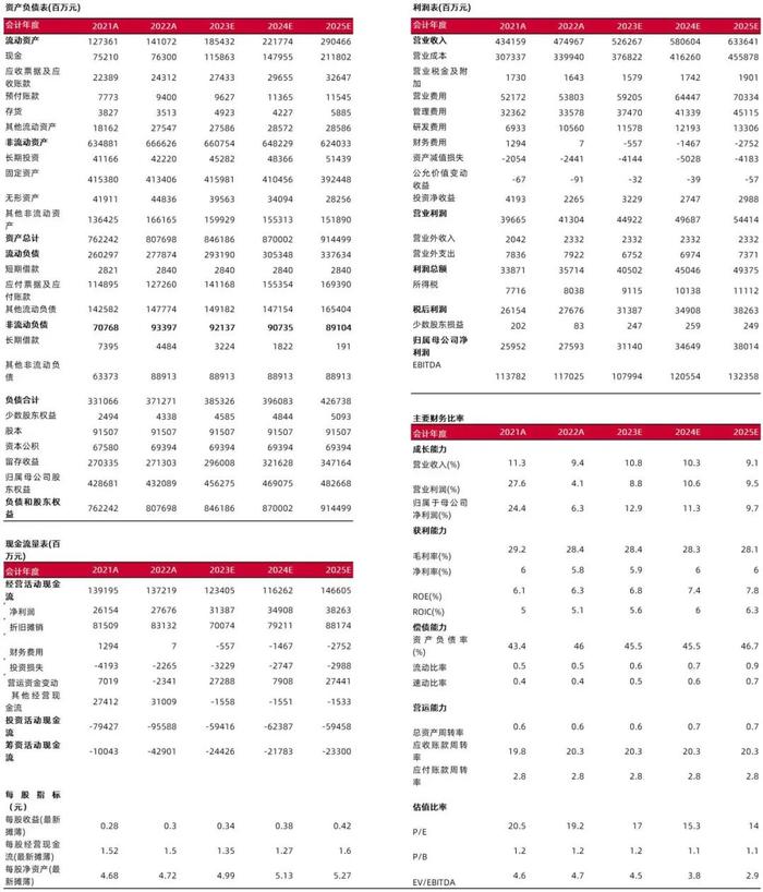 【山证通信】中国电信（601728.SH）：基础业务稳定发展，数字化转型打开新空间