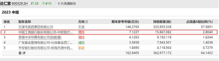 百亿基金经理隐形持仓抢先看：葛兰、谢治宇、赵蓓各有新动作