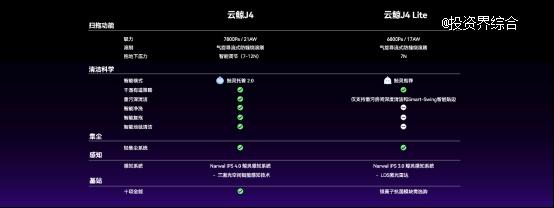 从单品迭代到多价格段布局，云鲸正式发布扫拖机器人J4、J4 Lite