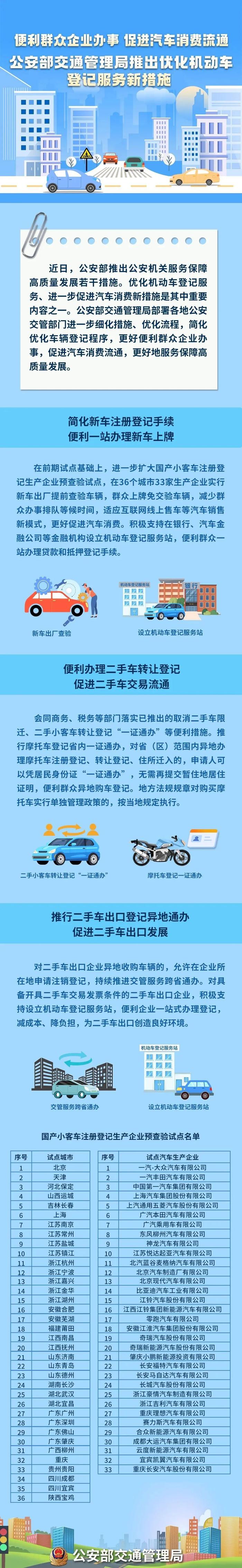 新车注册登记、二手车转让登记，有这些便利新措施→