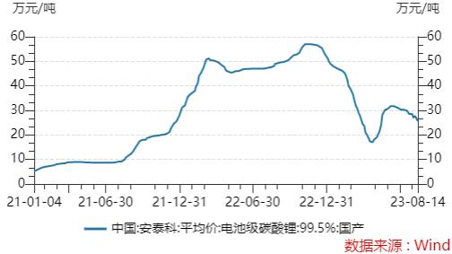 “电解液一哥”天赐材料上半年净利“腰斩”，进军海外能拯救业绩吗？