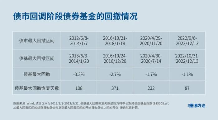 债券基金稳赚不赔？