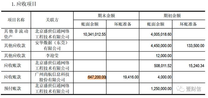 尚航科技入股大供应商子公司，双方数据披露有矛盾