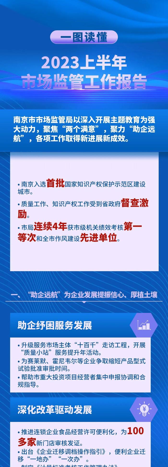 船到中流当奋楫 | 南京市市场监管工作上半年总结