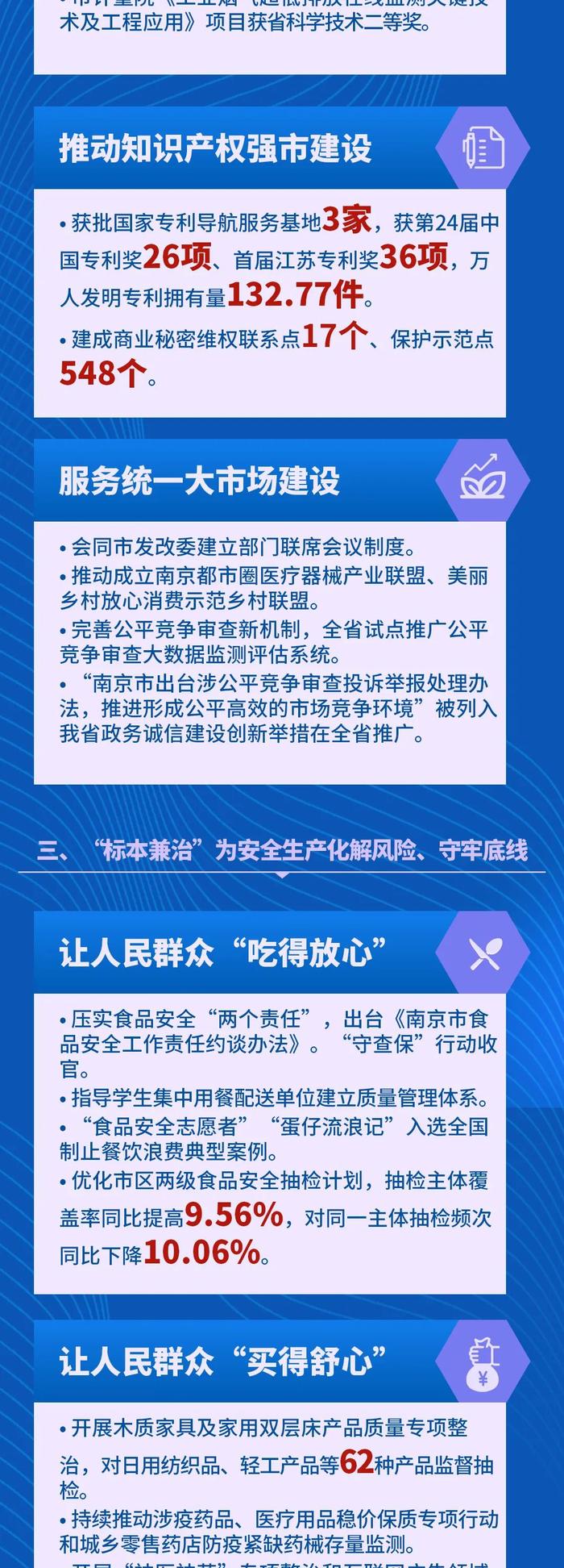 船到中流当奋楫 | 南京市市场监管工作上半年总结