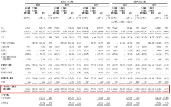 德康农牧营收连升 前5个月亏损近22亿负债率升至83%