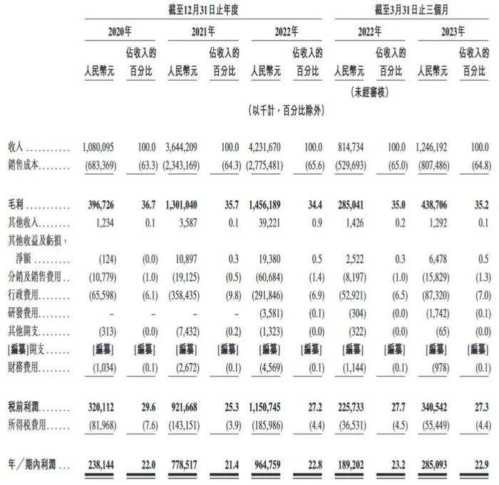 一年卖出近8亿杯，全国门店超7000家！茶百道冲刺港交所，网友：又参与了一个过亿的项目