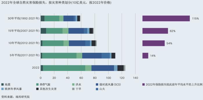 暴雨洪灾之后，近百亿损失巨灾保险如何理赔？