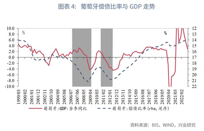 偿债比率对债务的影响机制