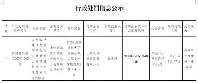 菏泽市住房和城乡建设局行政处罚信息公示表（菏建安罚字【2023】003号）