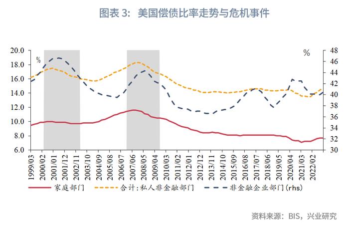 偿债比率对债务的影响机制