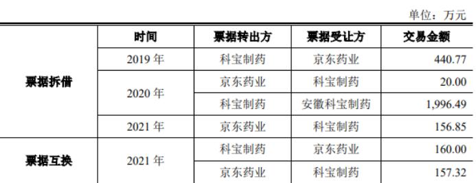 科宝制药销售费用连年占营收超七成，市场推广费三年半40亿