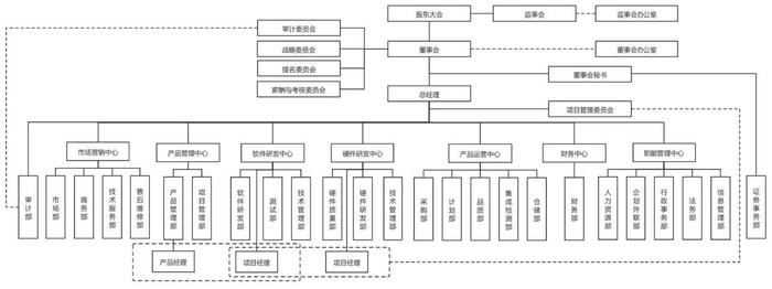 上半年业务订单量增长 柏楚电子净利重回近五成增速 调整组织架构“调动管理层积极性”