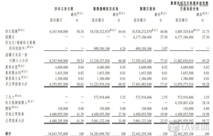 「中东土豪」5亿美元驰援许家印，能否为恒大汽车续命？